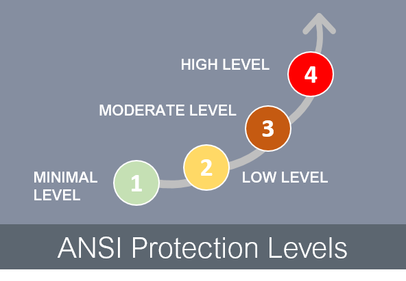 ANSI Protection Levels